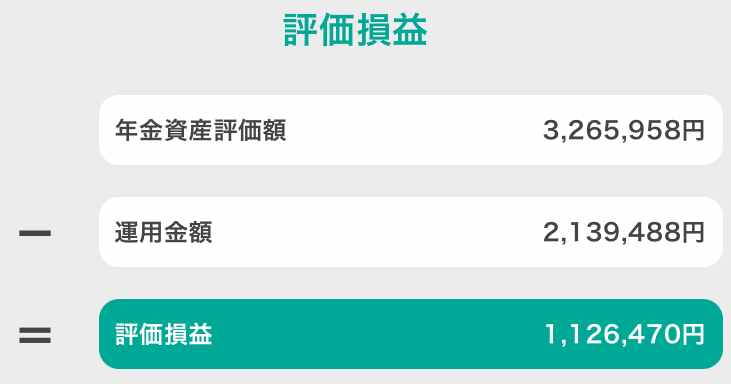 my valuation gain/loss