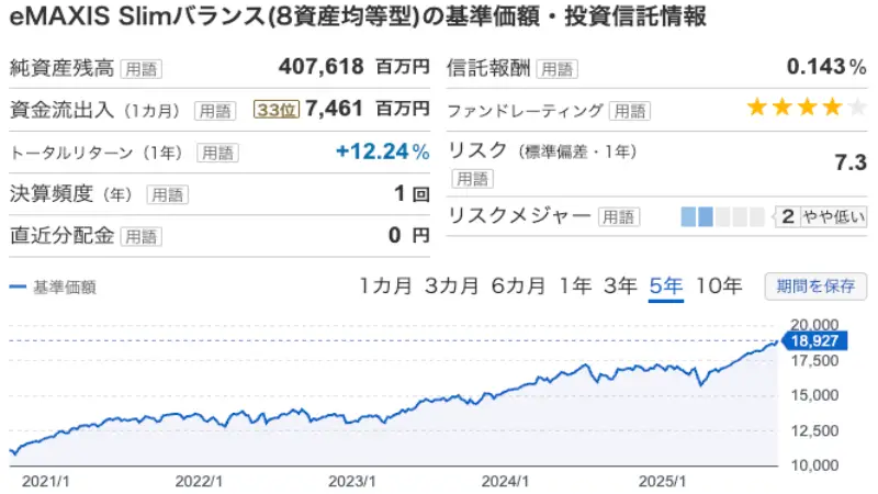 iDeCoバランス型チャート
